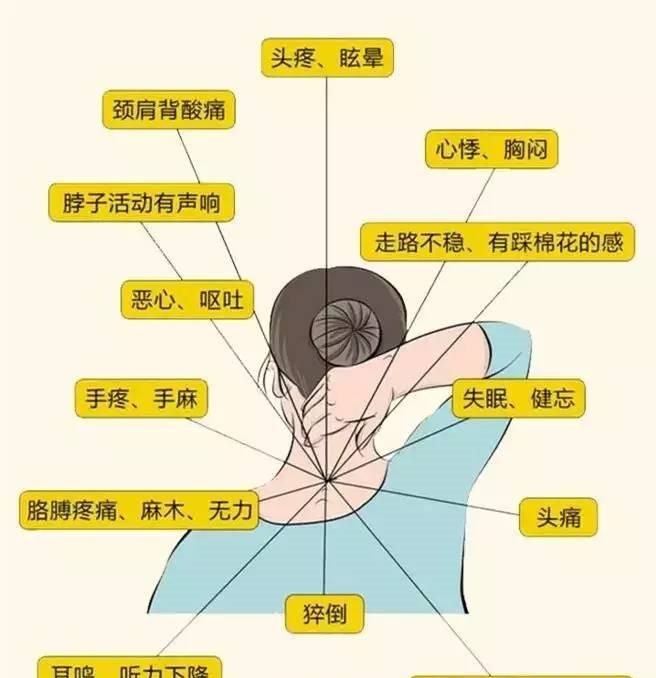 頸椎按摩器這么多，究竟哪個好用？親測報告