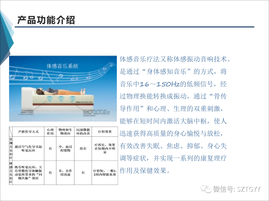 康康復(fù)醫(yī)療器械市場(chǎng)，一塊極具發(fā)展?jié)摿Φ耐卣沟兀w感音波系列廣泛應(yīng)用于康復(fù)醫(yī)療方面）