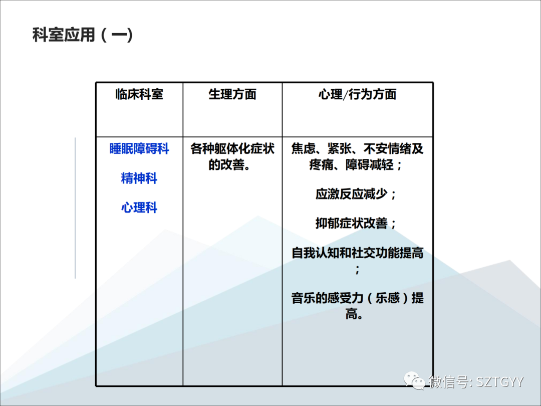 康康復(fù)醫(yī)療器械市場(chǎng)，一塊極具發(fā)展?jié)摿Φ耐卣沟兀w感音波系列廣泛應(yīng)用于康復(fù)醫(yī)療方面）