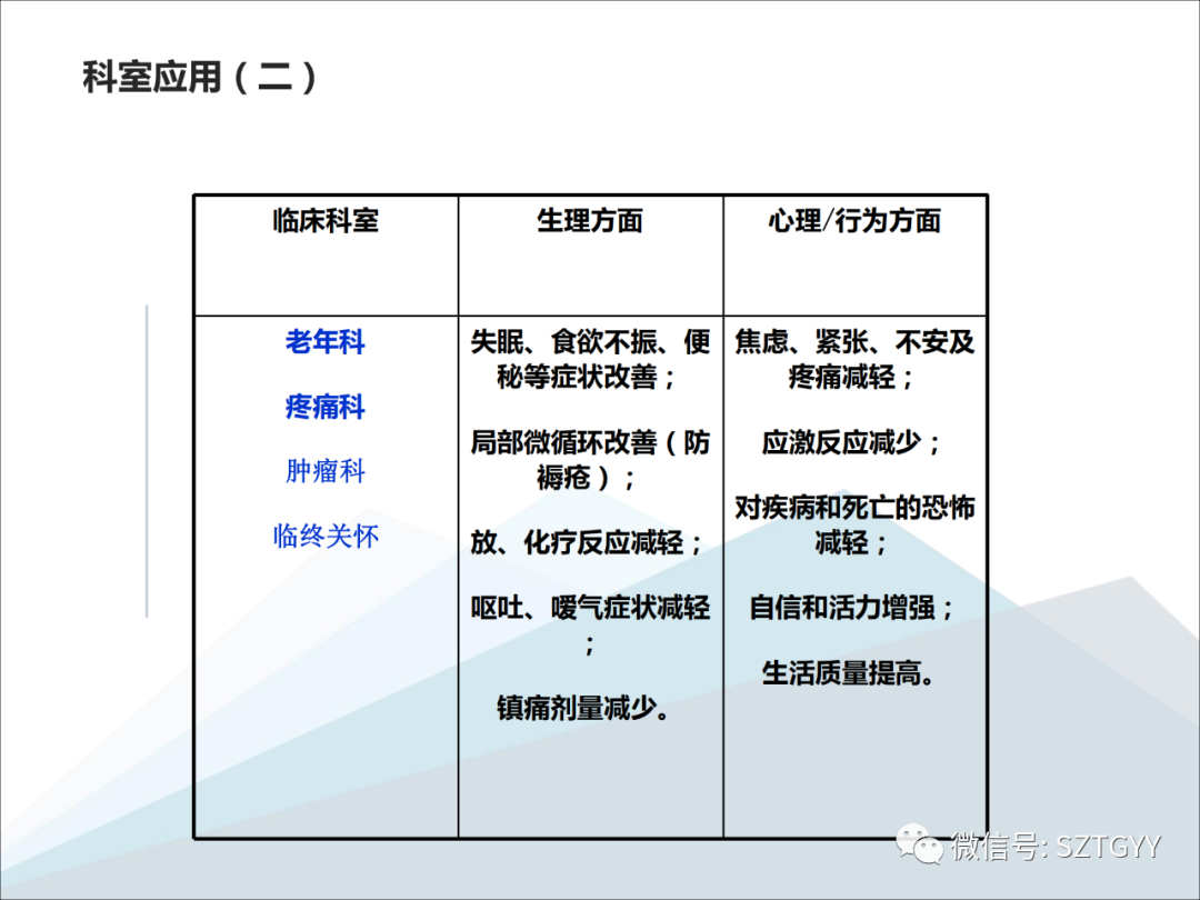 康康復(fù)醫(yī)療器械市場(chǎng)，一塊極具發(fā)展?jié)摿Φ耐卣沟兀w感音波系列廣泛應(yīng)用于康復(fù)醫(yī)療方面）
