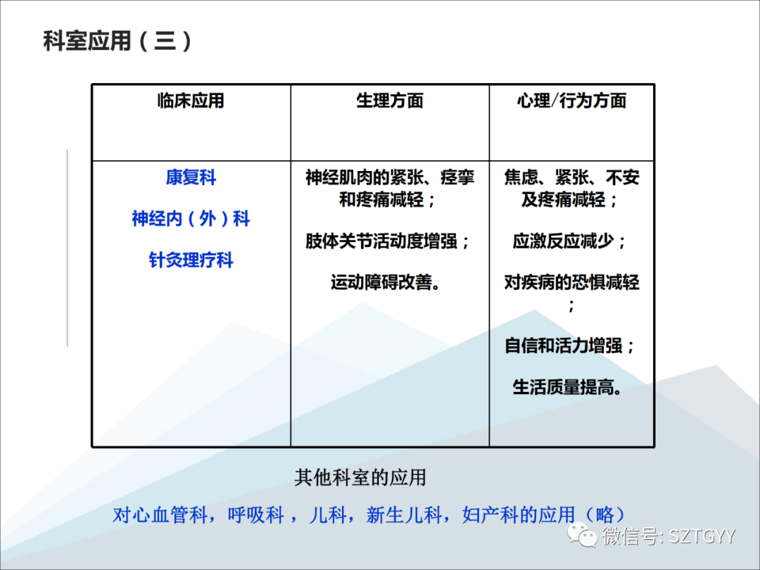 康康復(fù)醫(yī)療器械市場(chǎng)，一塊極具發(fā)展?jié)摿Φ耐卣沟兀w感音波系列廣泛應(yīng)用于康復(fù)醫(yī)療方面）