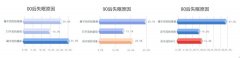 被殺死的睡眠自由，音樂(lè)能拯救回來(lái)？