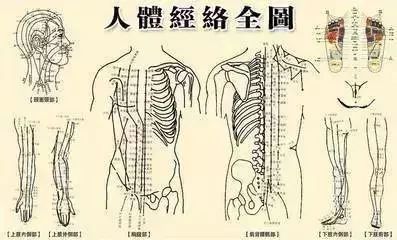 經(jīng)絡通則百病消！ 6個現(xiàn)象判斷經(jīng)絡通不通